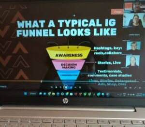 What your sales funnel look like